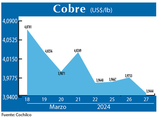 COBRE 27 03