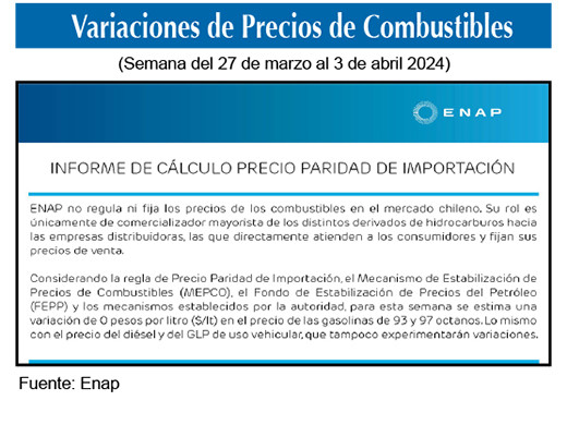 Gasolinas de 93 y 97 octanos 