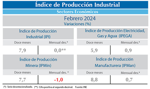 IPI feb24