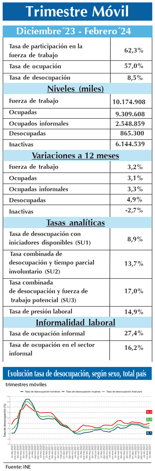 EMPLEO INE DEF (2)