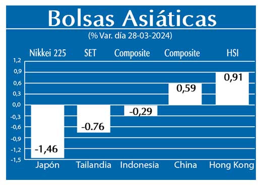 Bolsas Asiaticas