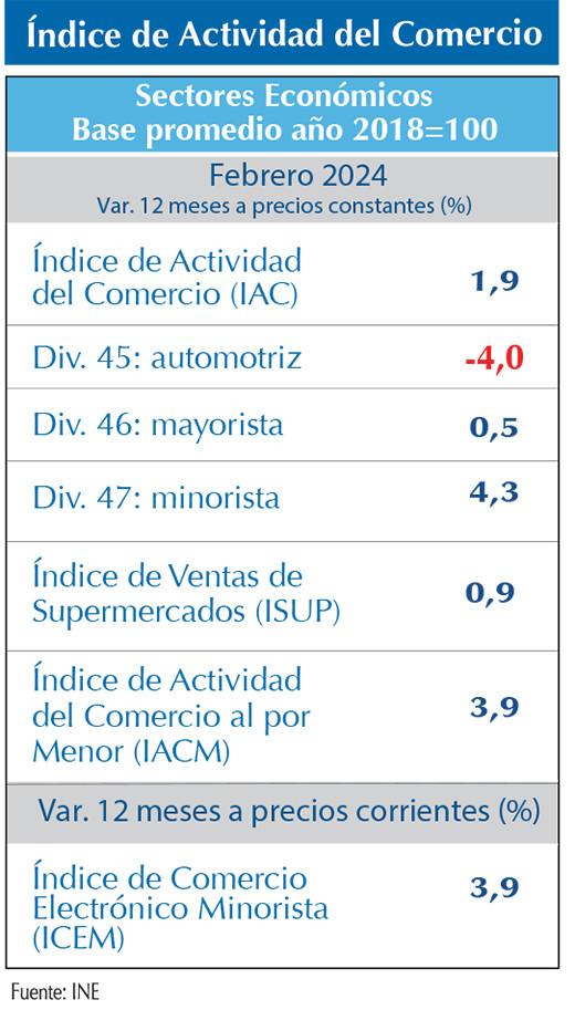 IAC feb24