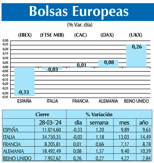 Bolsas Europeas