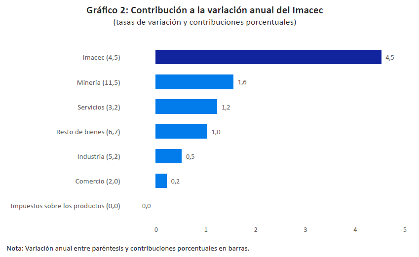 Descarga   2024 04 01T092139