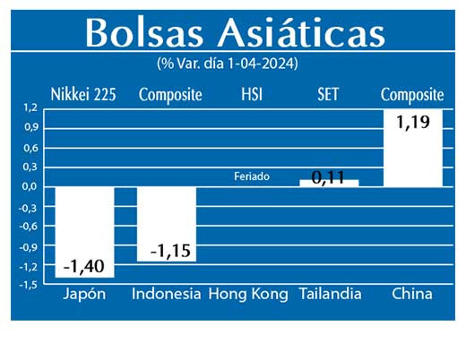 Bolsas Asiaticas