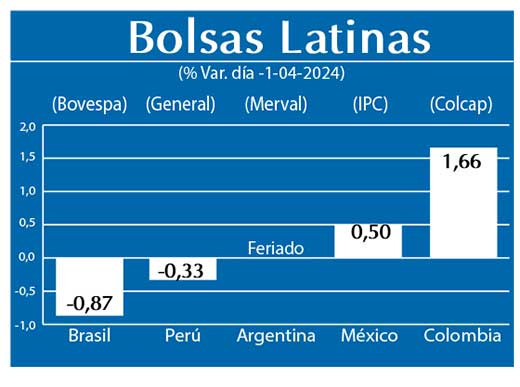 Bolsas Latinas
