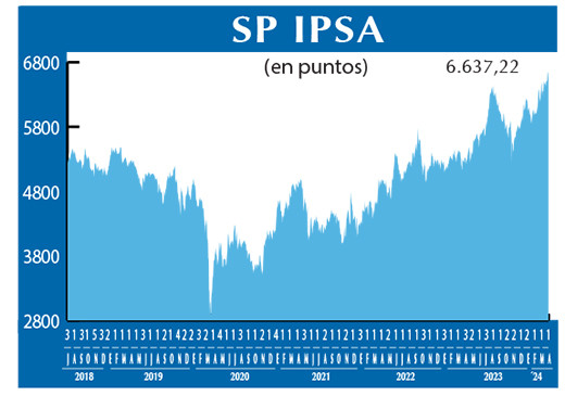 SP IPSA