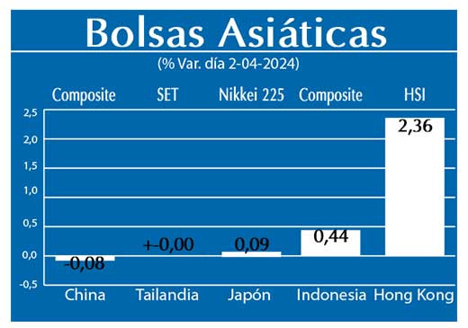 Bolsas Asiaticas
