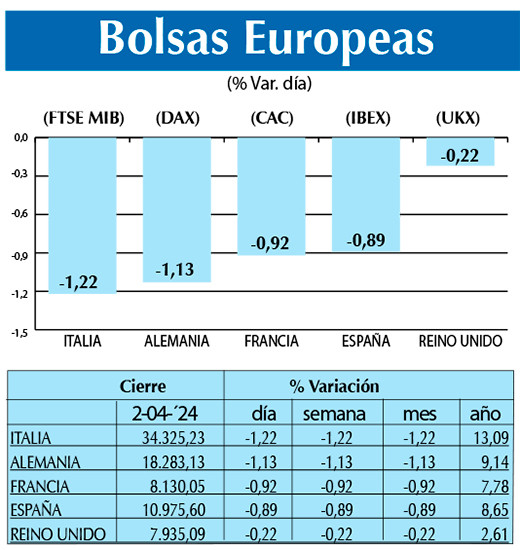 Bolsas Europeas