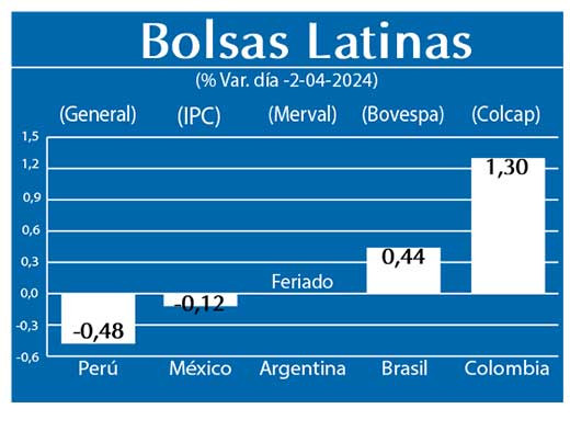 Bolsas Latinas