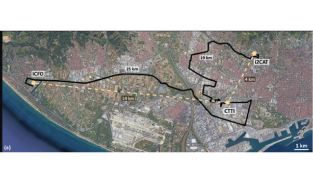 Se demuestra la transmisión del entrelazamiento entre materia y luz a lo largo de decenas de kilómetros a través de fibra óptica en Barcelona.