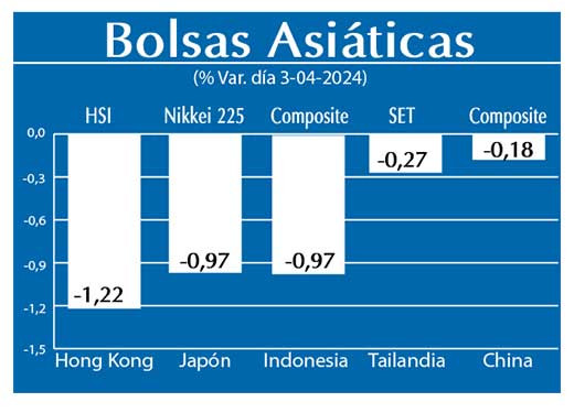 Bolsas Asiaticas