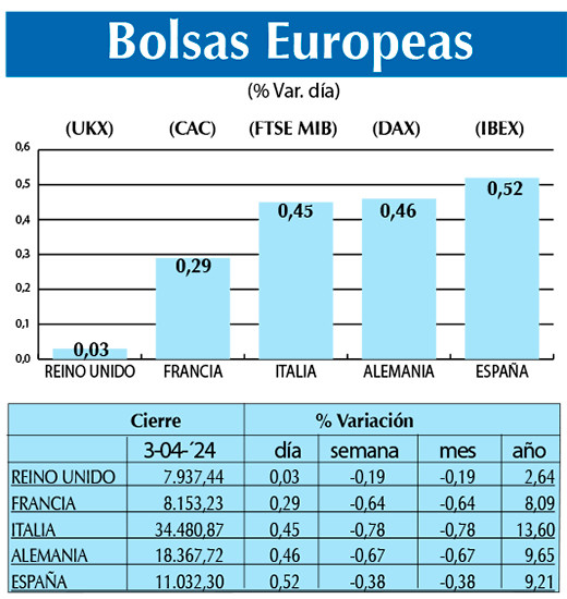 Bolsas Europeas