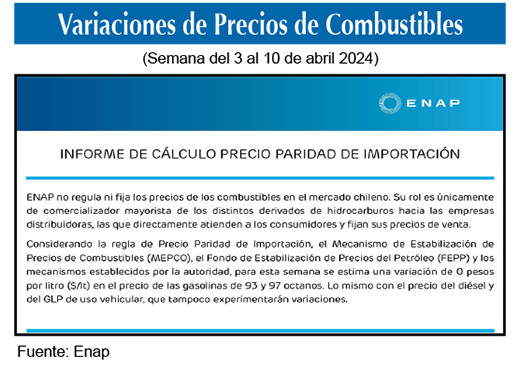 Gasolinas de 93 y 97 octanos 