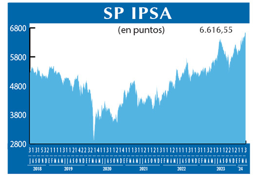 SP IPSA