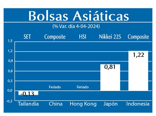 Bolsas Asiaticas