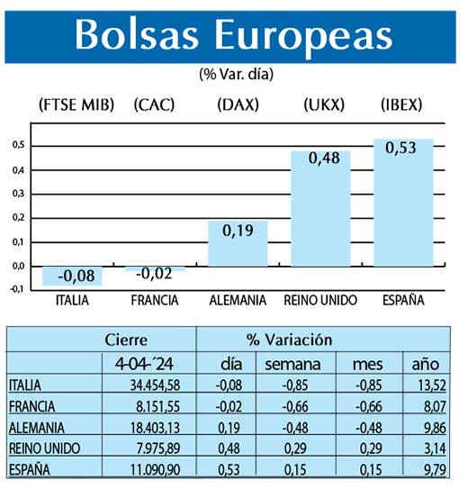 Bolsas Europeas
