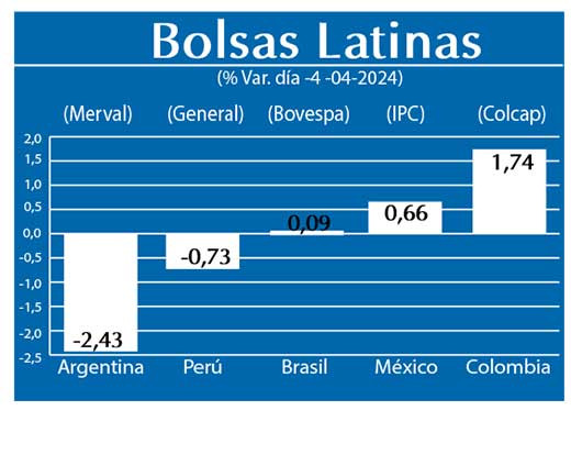 Bolsas Latinas