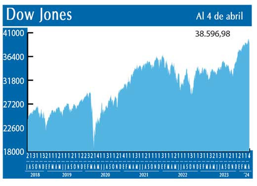 Dow Jones