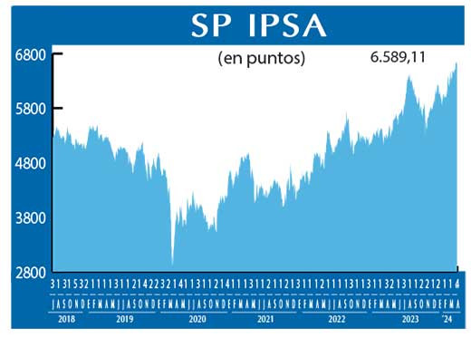 SP IPSA