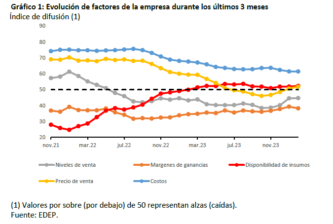 Grafico1 edep marzo24