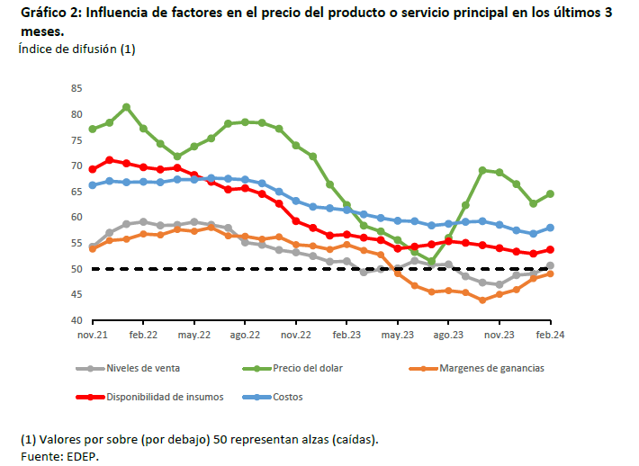 Grafico2 edep marzo24