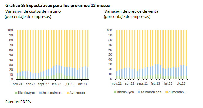 Grafico3 edep marzo24