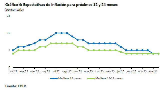 Grafico4 edep marzo24