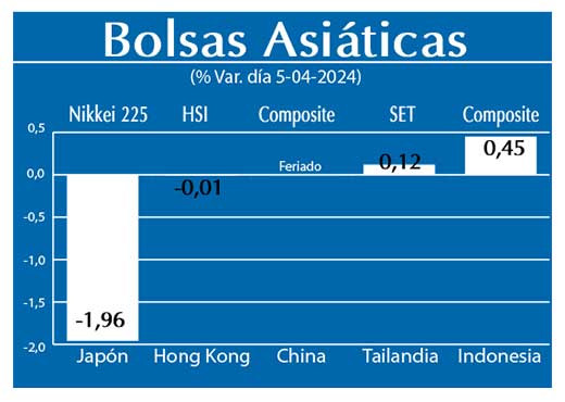 Bolsas Asiaticas