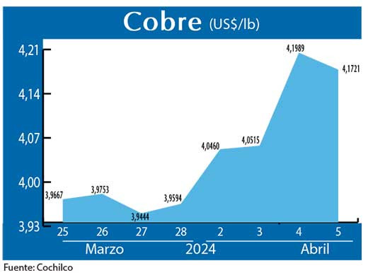 COBRE 5 04