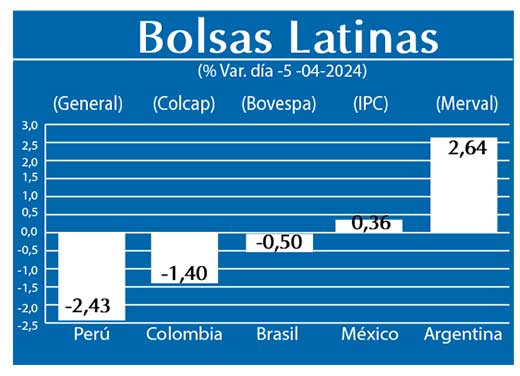 Bolsas Latinas