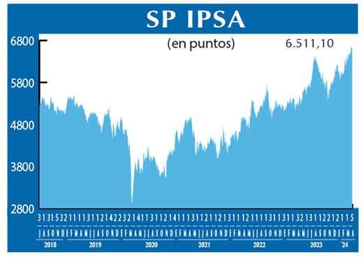 SP IPSA