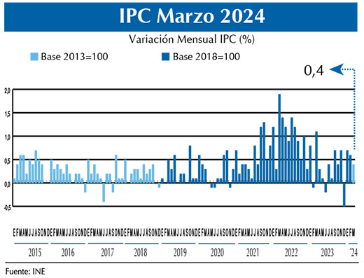 IPC Mar24