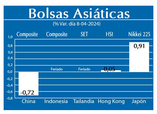 Bolsas Asiaticas