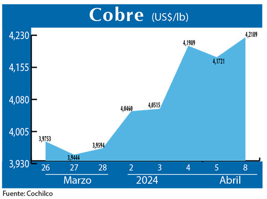 COBRE 8 04 (1)