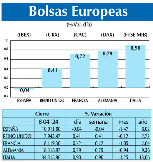 Bolsas Europeas