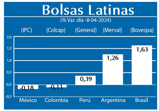 Bolsas Latinas