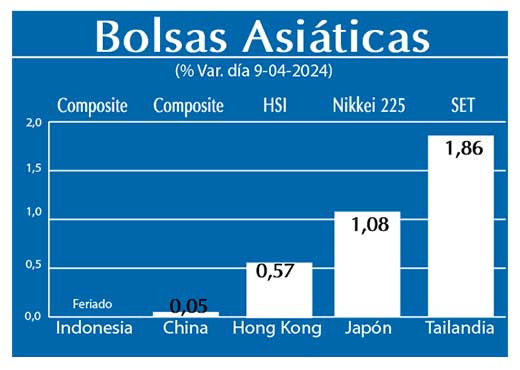 Bolsas Asiaticas