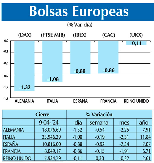 Bolsas Europeas