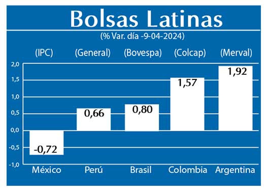 Bolsas Latinas