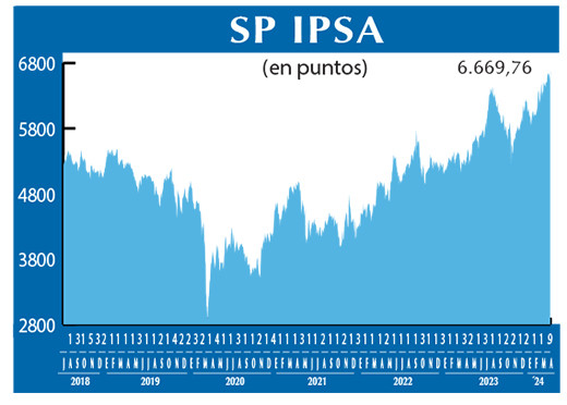 SP IPSA