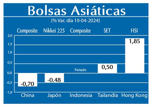 Bolsas Asiaticas