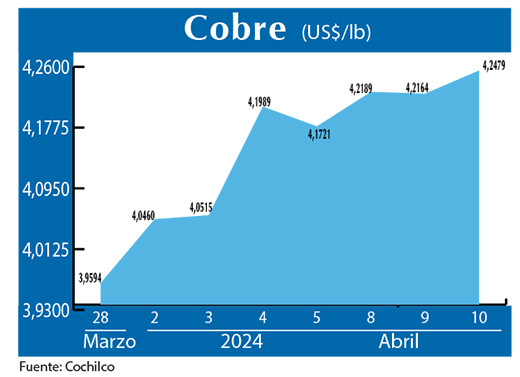 COBRE 10 04