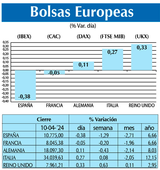 Bolsas Europeas