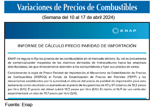 Gasolinas de 93 y 97 octanos 