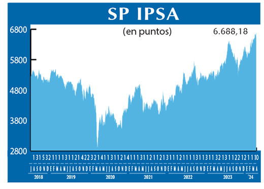 SP IPSA