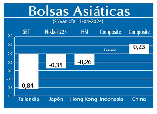 Bolsas Asiaticas