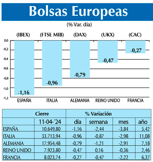 Bolsas Europeas
