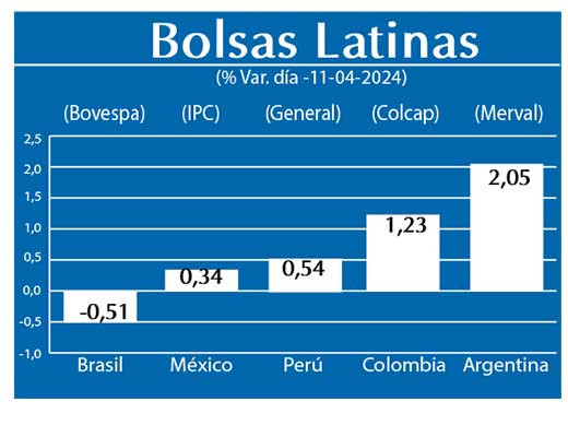 Bolsas Latinas