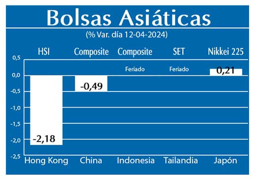 Bolsas Asiaticas